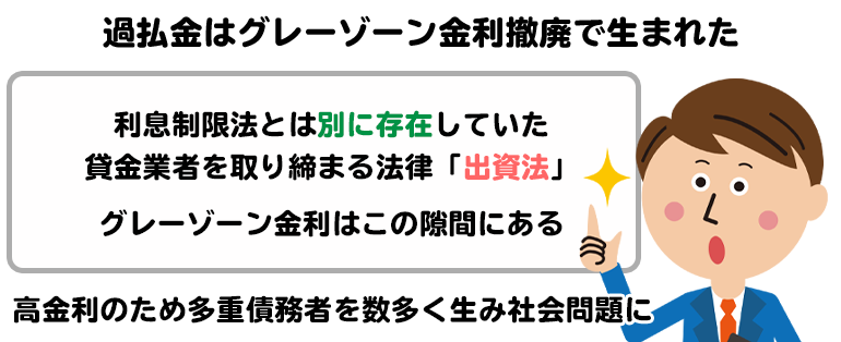 最も選択された 過払い 金 2ch