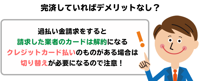 過払い金とは